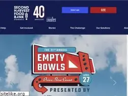 Sites similar to hungernwnc.org