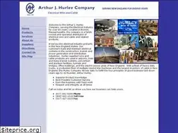 Sites similar to hurleywire.com