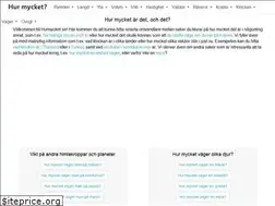 Sites similar to hurmycket.se