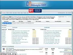 Sites similar to huseyinust.com