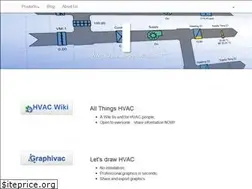 Sites similar to hvac.io