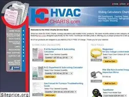 Sites similar to hvaccharts.com