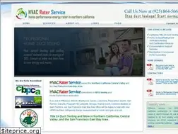 Sites similar to hvacrater.com