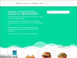 Sites similar to hvadimad.dk
