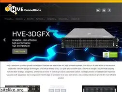 Sites similar to hvec.net