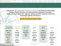Sites similar to hwis.org
