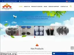 Sites similar to hwnanomaterial.com