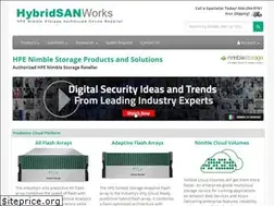 Sites similar to hybridsanworks.com