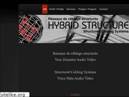 Sites similar to hybridstructure.com
