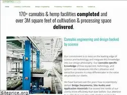 Sites similar to hybridtech.us