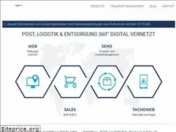 Sites similar to hybrilog.de