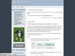 Sites similar to hydratec.blogs.com
