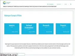 Sites similar to hydrogeneurope.eu