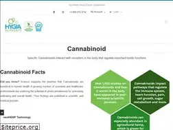 Sites similar to hygianutrients.com