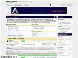 Sites similar to hyipexplorer.com