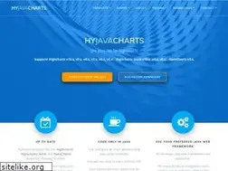 Sites similar to hyjavacharts.com
