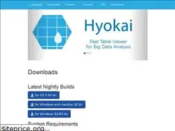 Sites similar to hyokai.info