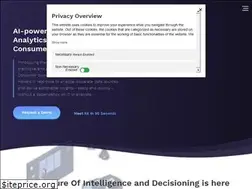 Sites similar to hypersonix.ai