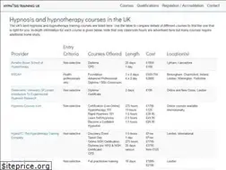 Sites similar to hypnosistraininguk.com