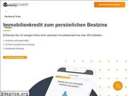 Sites similar to hypochart.de