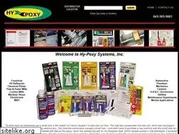 Sites similar to hypoxy.com