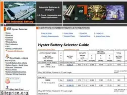 Sites similar to hysterbattery.com