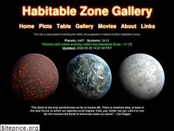 Sites similar to hzgallery.org