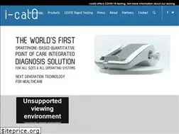 Sites similar to i-calq.com