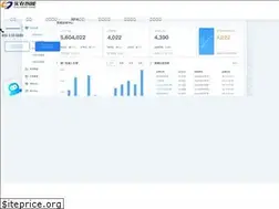 Sites similar to i-i.ai