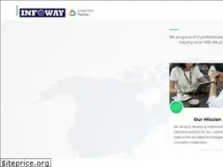 Sites similar to i-infoway.com