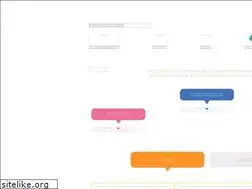 Sites similar to i-kyosai.or.jp