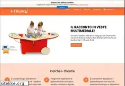 Sites similar to i-theatre.org