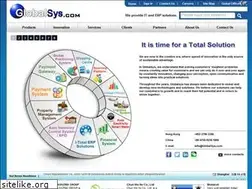 Sites similar to i-total.com