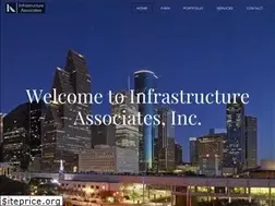 Sites similar to iahouston.com