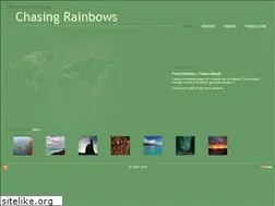 Sites similar to iainplank.com