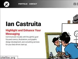 Sites similar to iancastruita.com