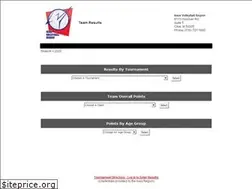 Sites similar to iaregionresults.com