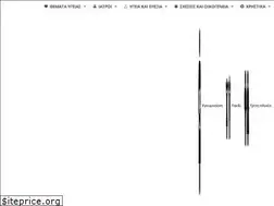 Sites similar to iatrikanews.gr