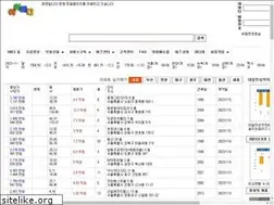Sites similar to ibada.net