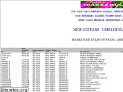 Sites similar to ibanez.org