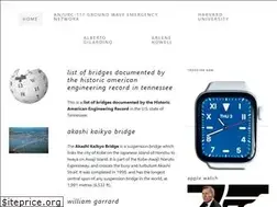 Sites similar to iberdoc.org