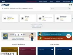 Sites similar to ibge.gov.br