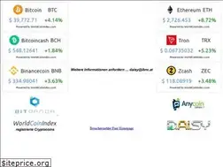 Sites similar to ibnc.at