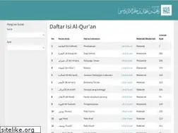 Sites similar to ibnothman.com