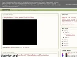 Sites similar to ibrahimdelibasoglu.blogspot.com