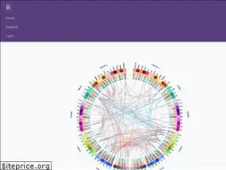 Sites similar to ibraindata.com