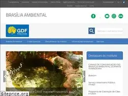 Sites similar to ibram.df.gov.br