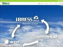 Sites similar to ibress.com
