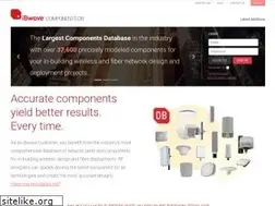 Sites similar to ibwavecomponents.com