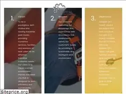 Sites similar to icapital-eg.com